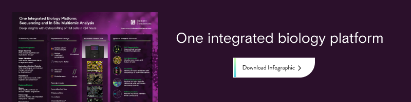 One integrated biology platform. Download the infographic.