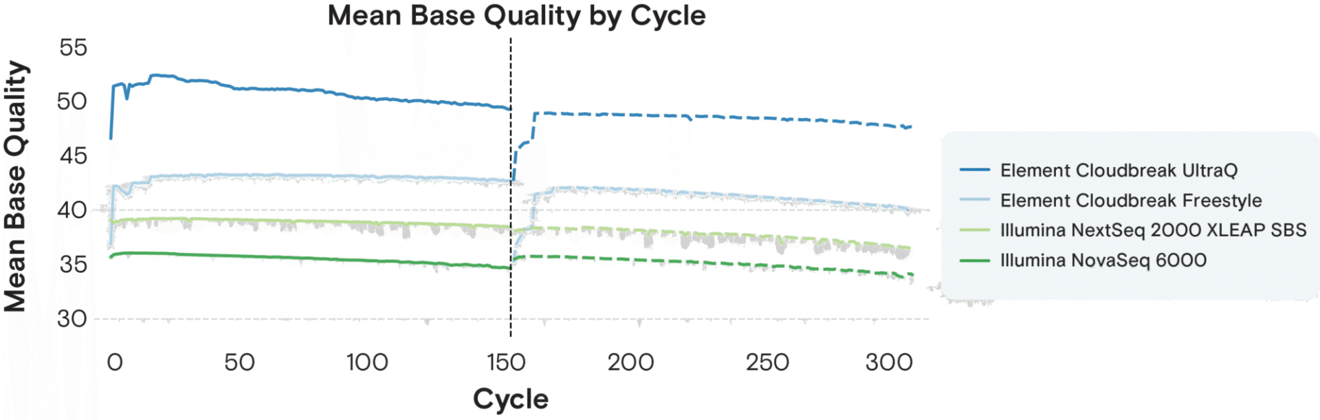 Quality Data 1